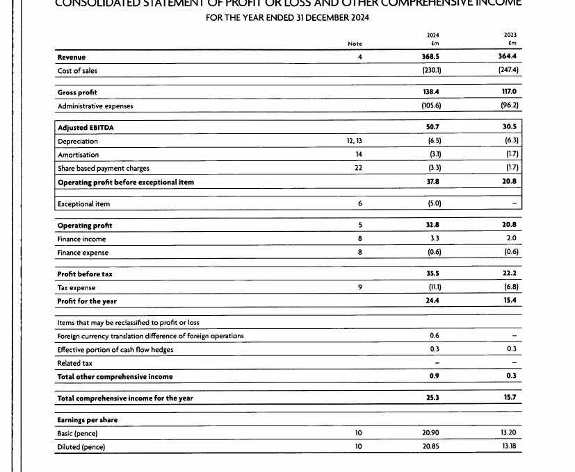 FEVR-AR-2024-ch-2, page 110: FY2024 report, column 2024