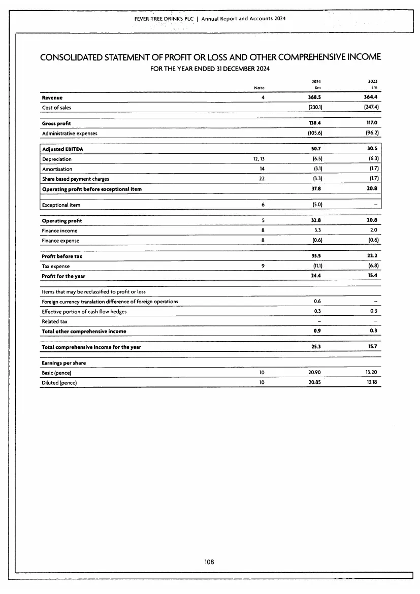 Page 110 of FEVR-AR-2024-ch-2: the consolidated income statement, with revenue of 368.5 £m