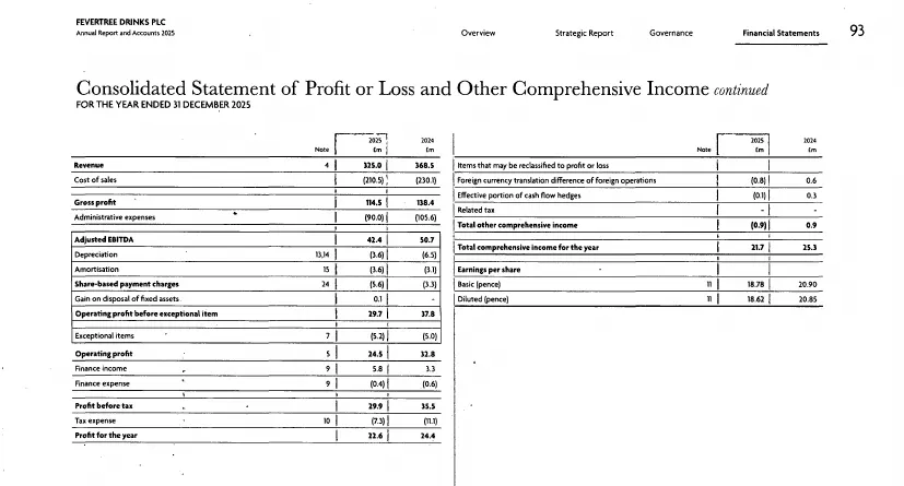 FEVR-AR-2025-ch-3, page 95: FY2025 report, comparative column 2024
